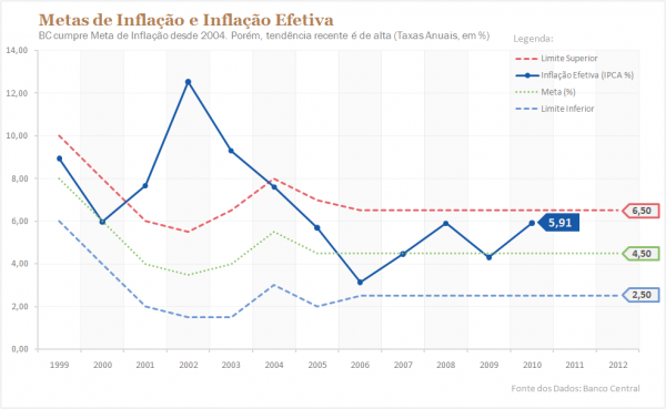 metas de inflac3a7c3a3o bc e1318607235907 IPCA e IGP M: Inflação Histórica no Brasil