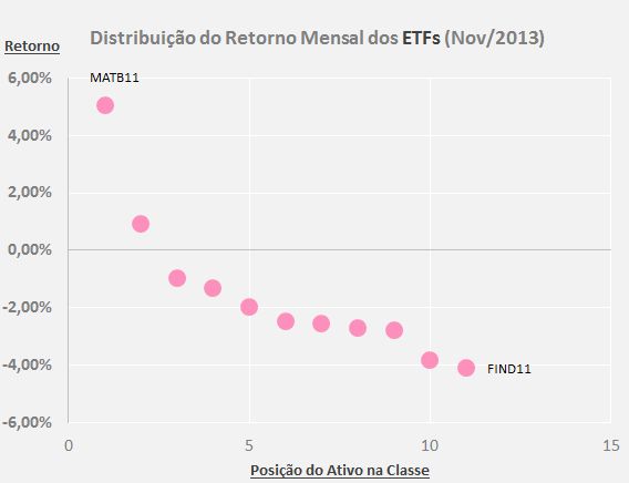 Distribuição-do-Retorno-ETFs