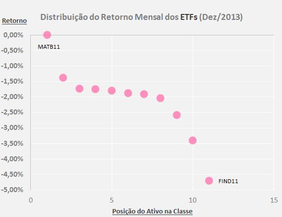 Distribuição-do-Retorno-ETFs